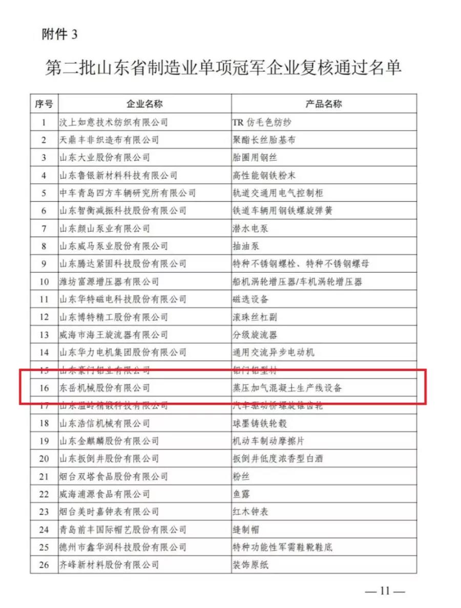 热烈祝贺金年会-金字招牌,信誉至上通过“山东省制造业单项冠军”复核